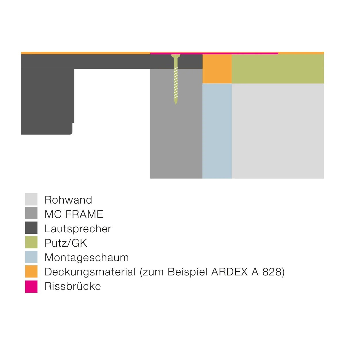 Einbauanleitung IS-Serie für massives Mauerwerk mit mc Frame